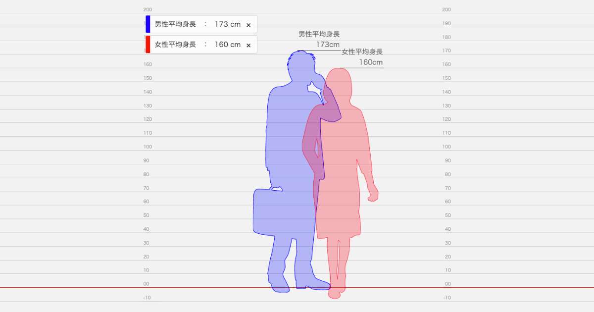 身長比較したったー｜身長の比較図が作れる便利ツール
